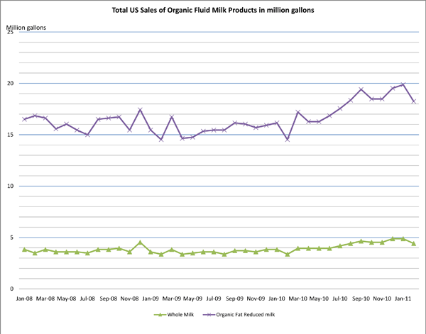 May 16, 2011_Salesofwholeandreduced1